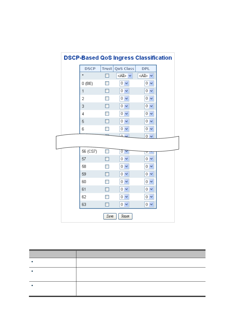 8 dscp-based qos | PLANET IGS-10020HPT User Manual | Page 210 / 658