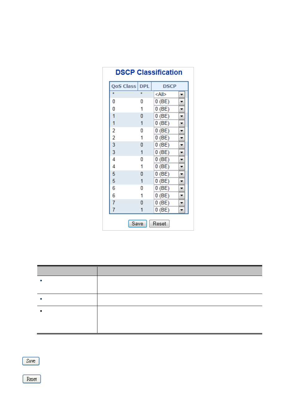 10 dscp classification | PLANET IGS-10020HPT User Manual | Page 213 / 658