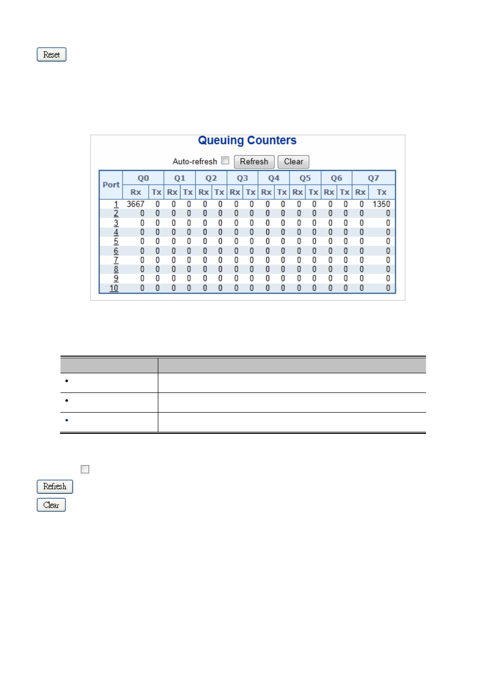 15 qos statistics | PLANET IGS-10020HPT User Manual | Page 221 / 658