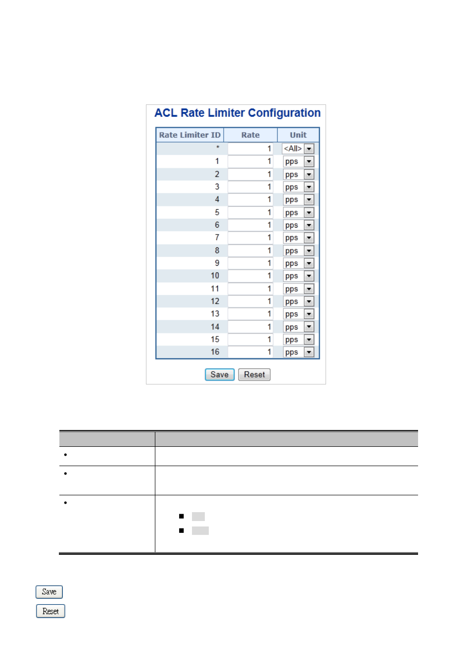 5 acl rate limiter configuration | PLANET IGS-10020HPT User Manual | Page 240 / 658