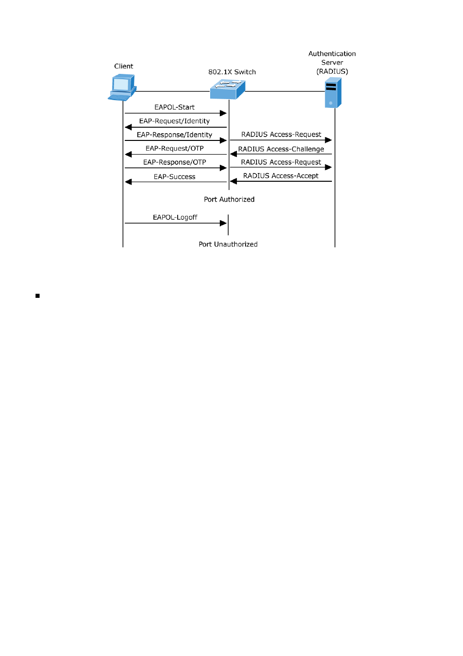 PLANET IGS-10020HPT User Manual | Page 245 / 658