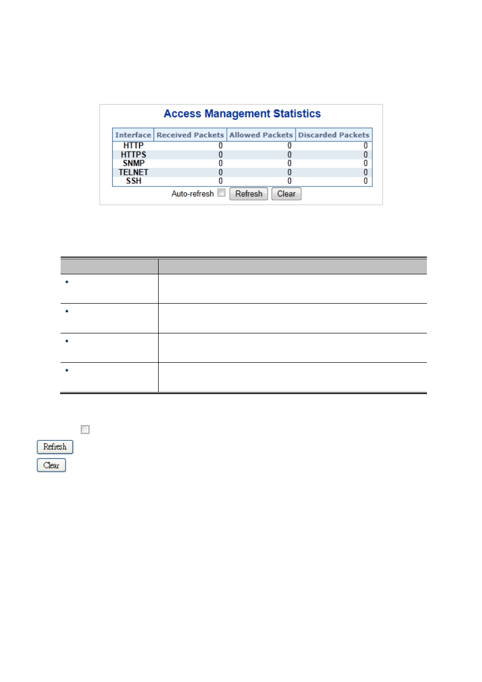 3 access management statistics | PLANET IGS-10020HPT User Manual | Page 289 / 658