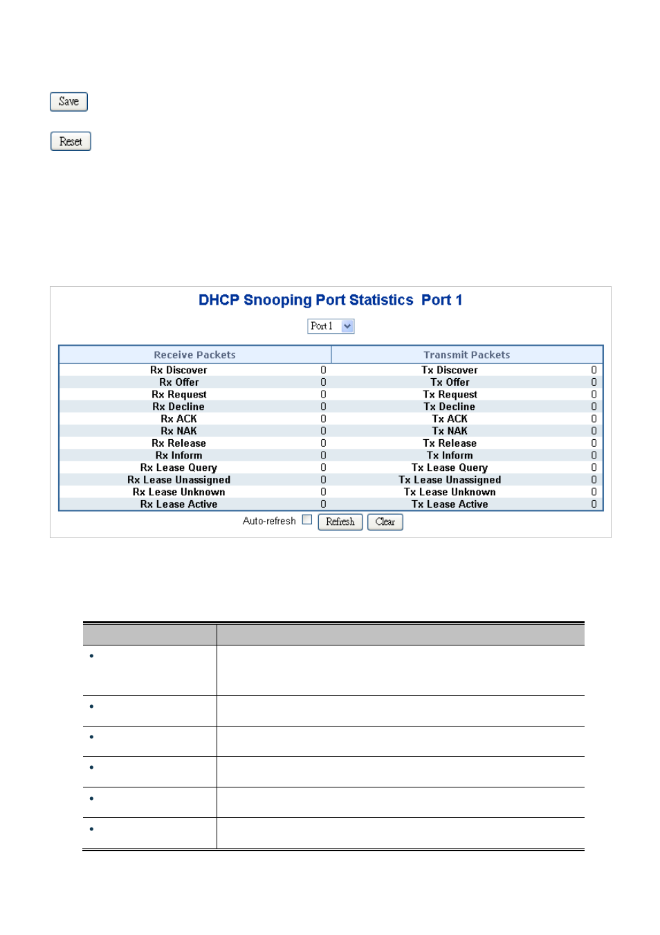 9 dhcp snooping statistics | PLANET IGS-10020HPT User Manual | Page 296 / 658