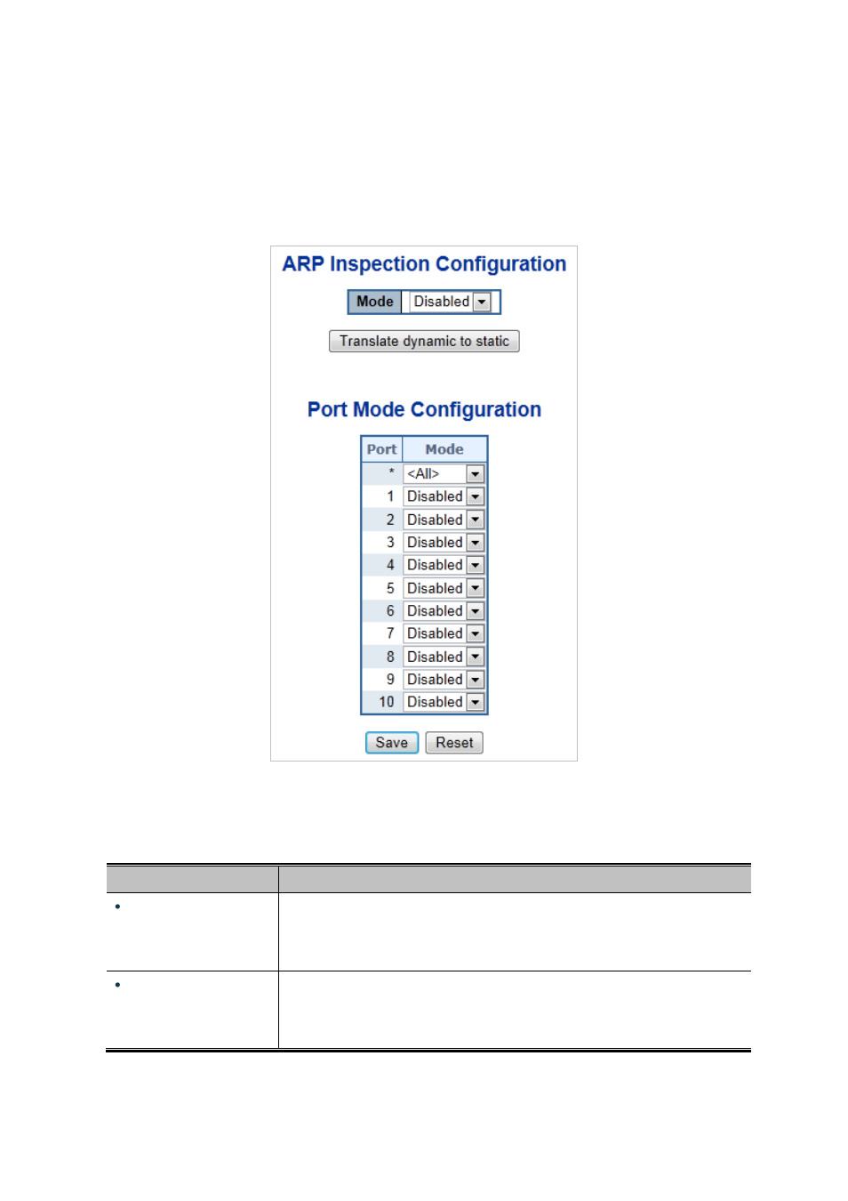 12 arp inspection | PLANET IGS-10020HPT User Manual | Page 300 / 658