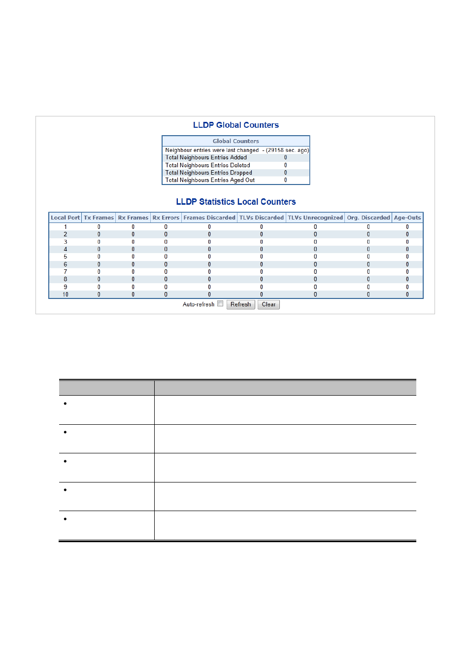 6 port statistics | PLANET IGS-10020HPT User Manual | Page 323 / 658