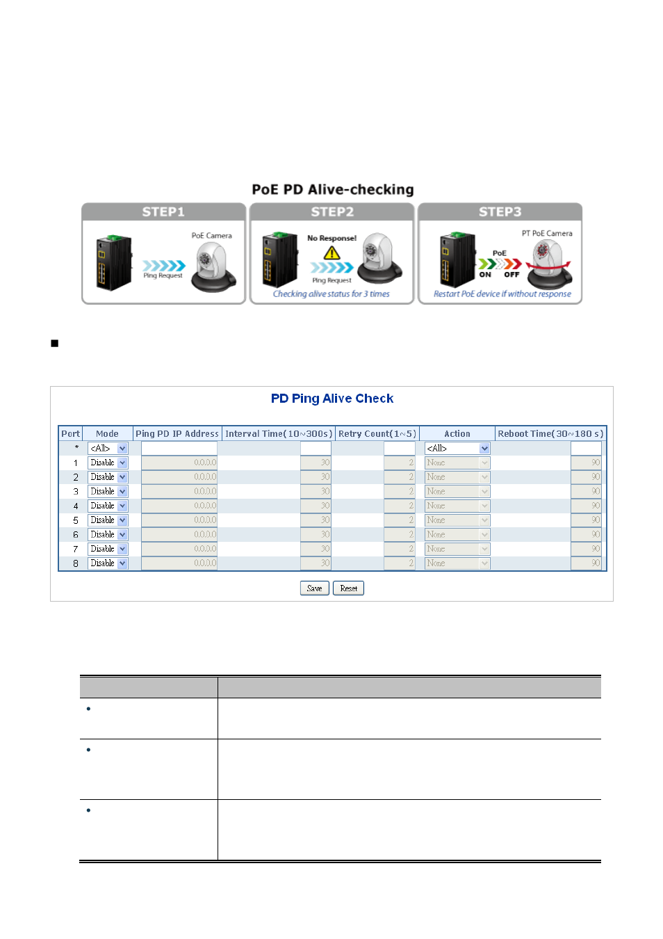 7 poe alive check configuration | PLANET IGS-10020HPT User Manual | Page 343 / 658