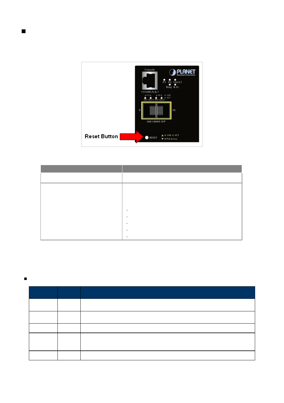 3 led indicators | PLANET IGS-10020HPT User Manual | Page 38 / 658
