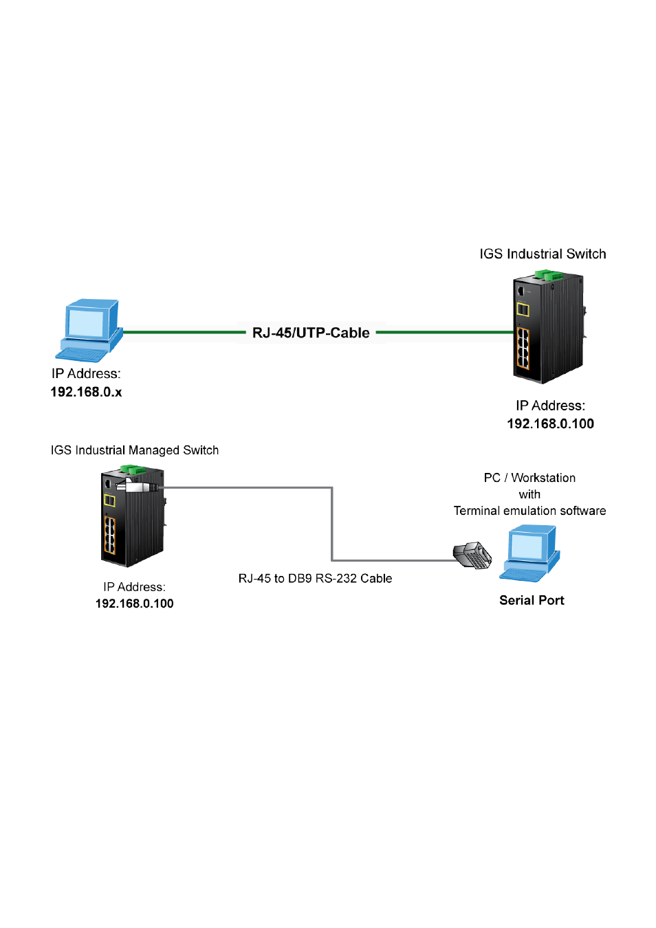 3 cli mode management | PLANET IGS-10020HPT User Manual | Page 54 / 658