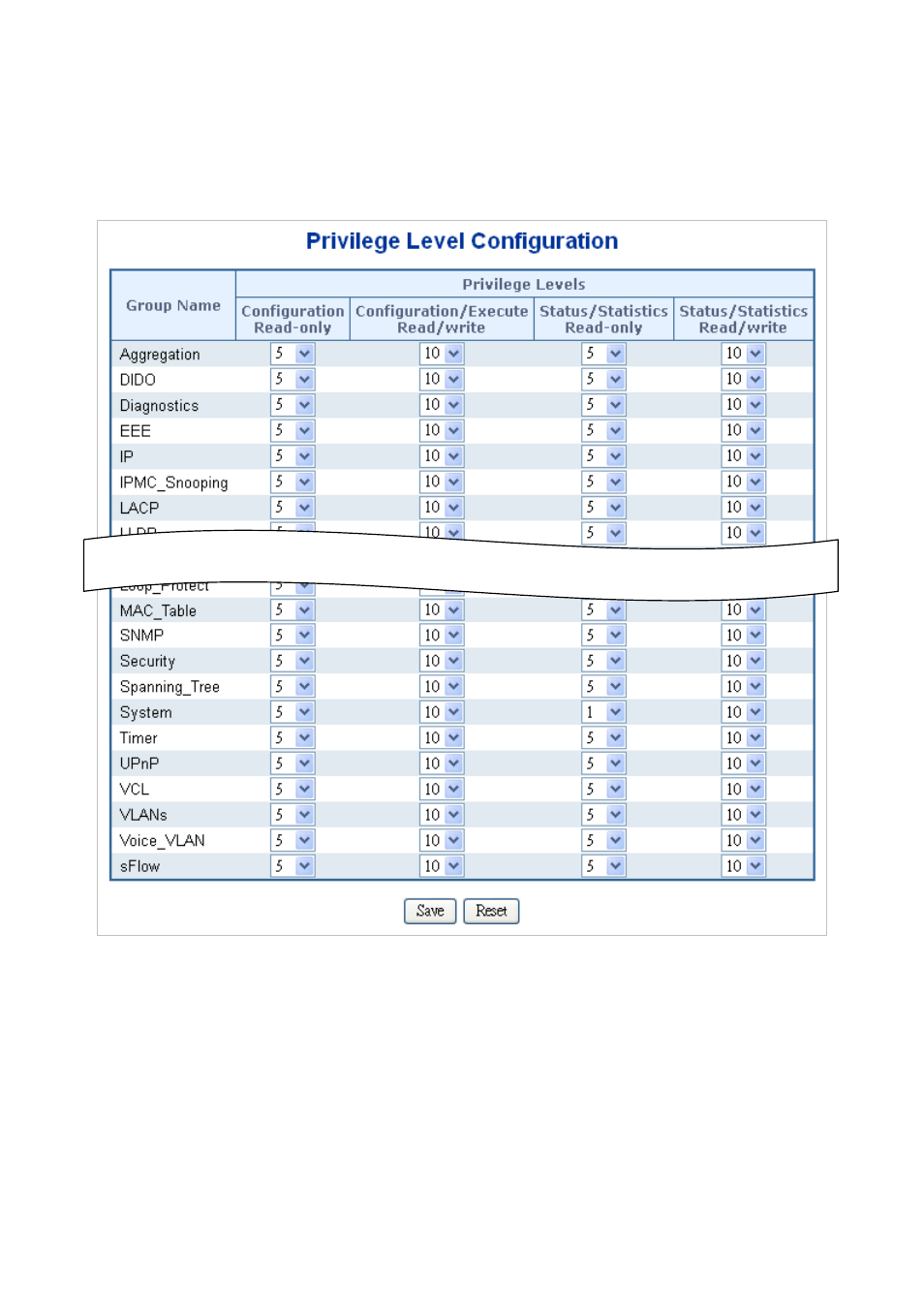 5 privilege levels | PLANET IGS-10020HPT User Manual | Page 71 / 658