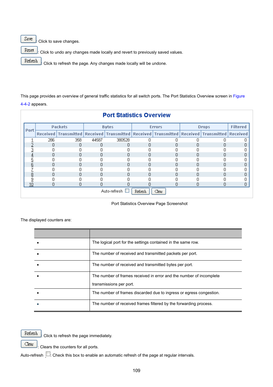 2 port statistics overview | PLANET IGS-10020HPT User Manual | Page 109 / 615