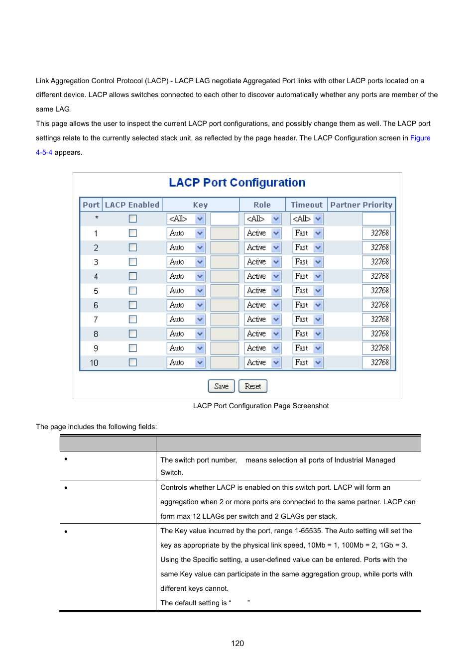2 lacp configuration | PLANET IGS-10020HPT User Manual | Page 120 / 615