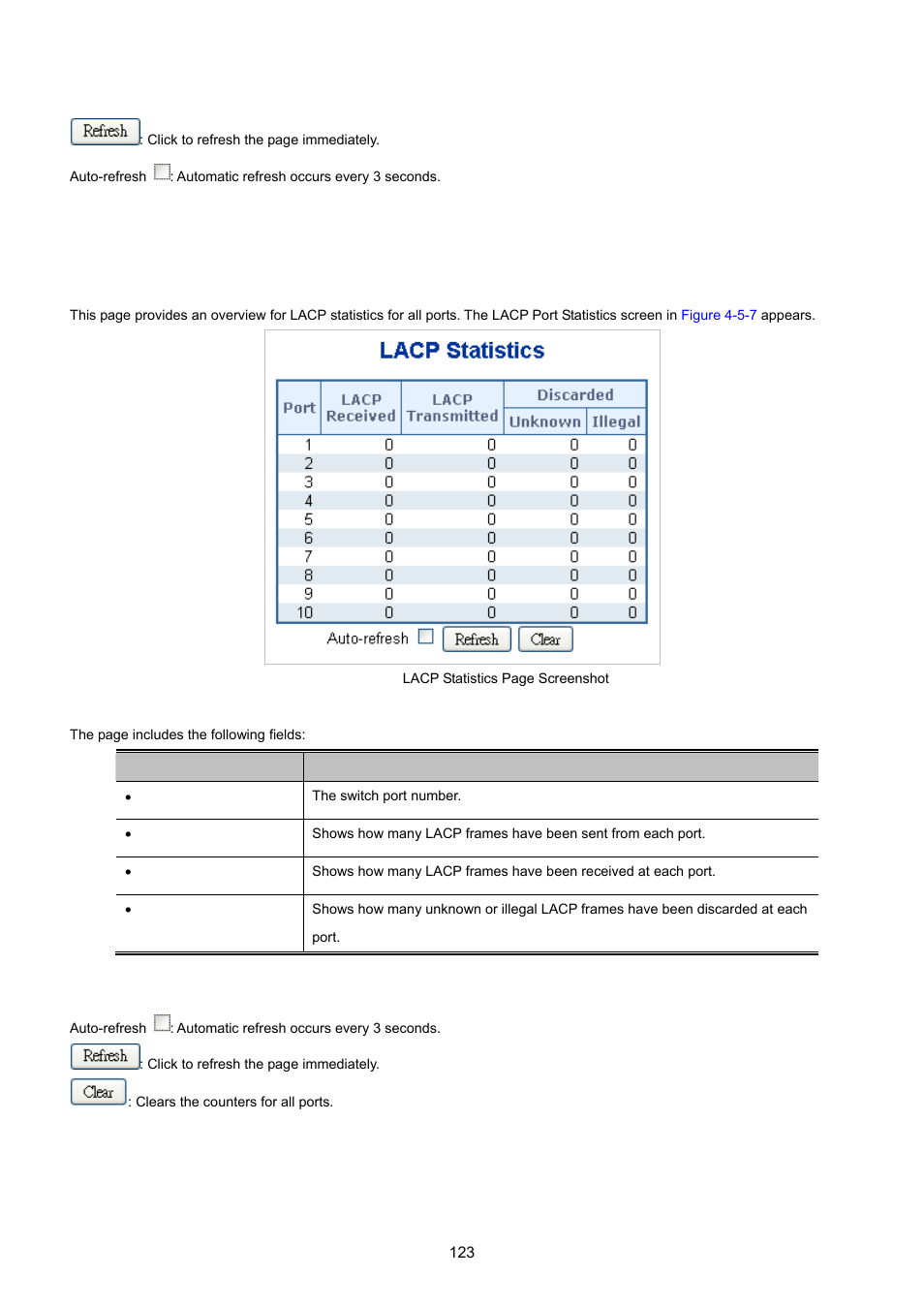 5 lacp port statistics | PLANET IGS-10020HPT User Manual | Page 123 / 615