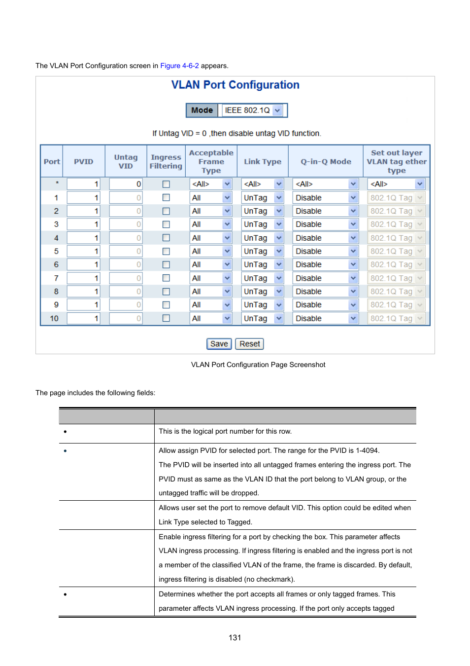 PLANET IGS-10020HPT User Manual | Page 131 / 615