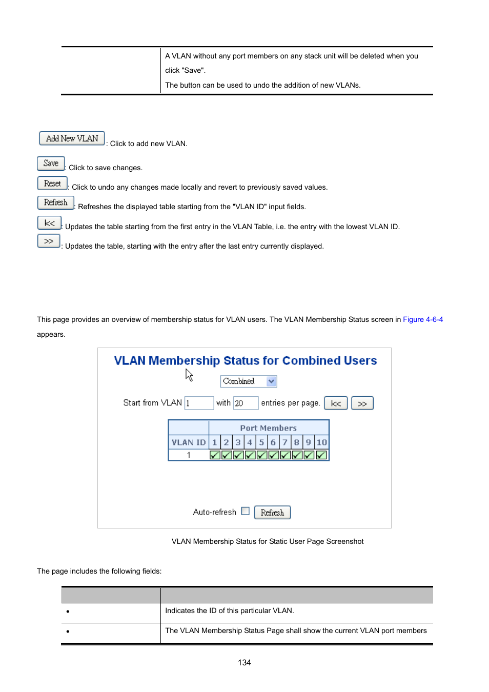 6 vlan membership status | PLANET IGS-10020HPT User Manual | Page 134 / 615