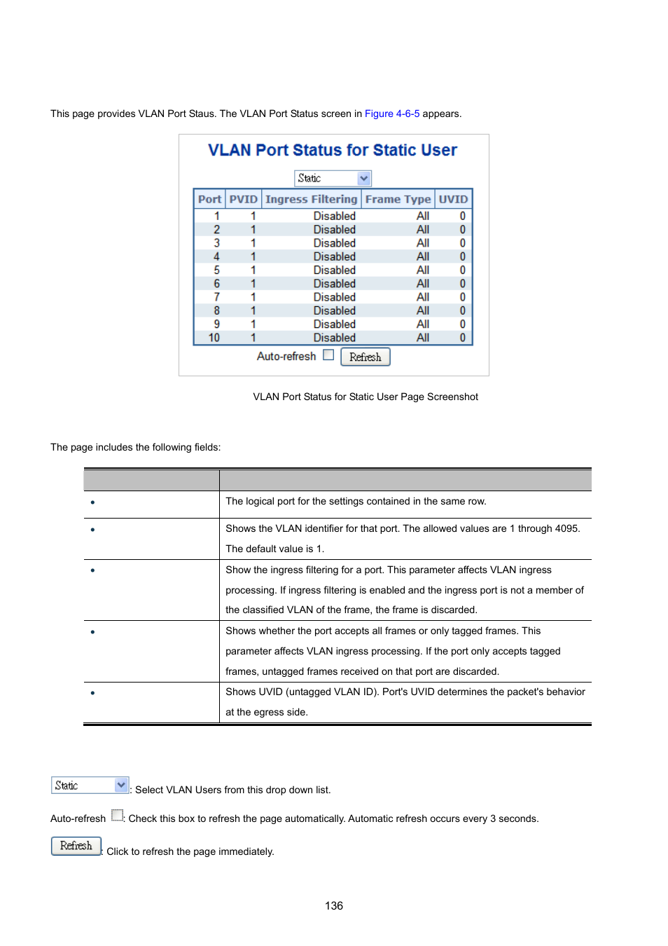 7 vlan port status | PLANET IGS-10020HPT User Manual | Page 136 / 615