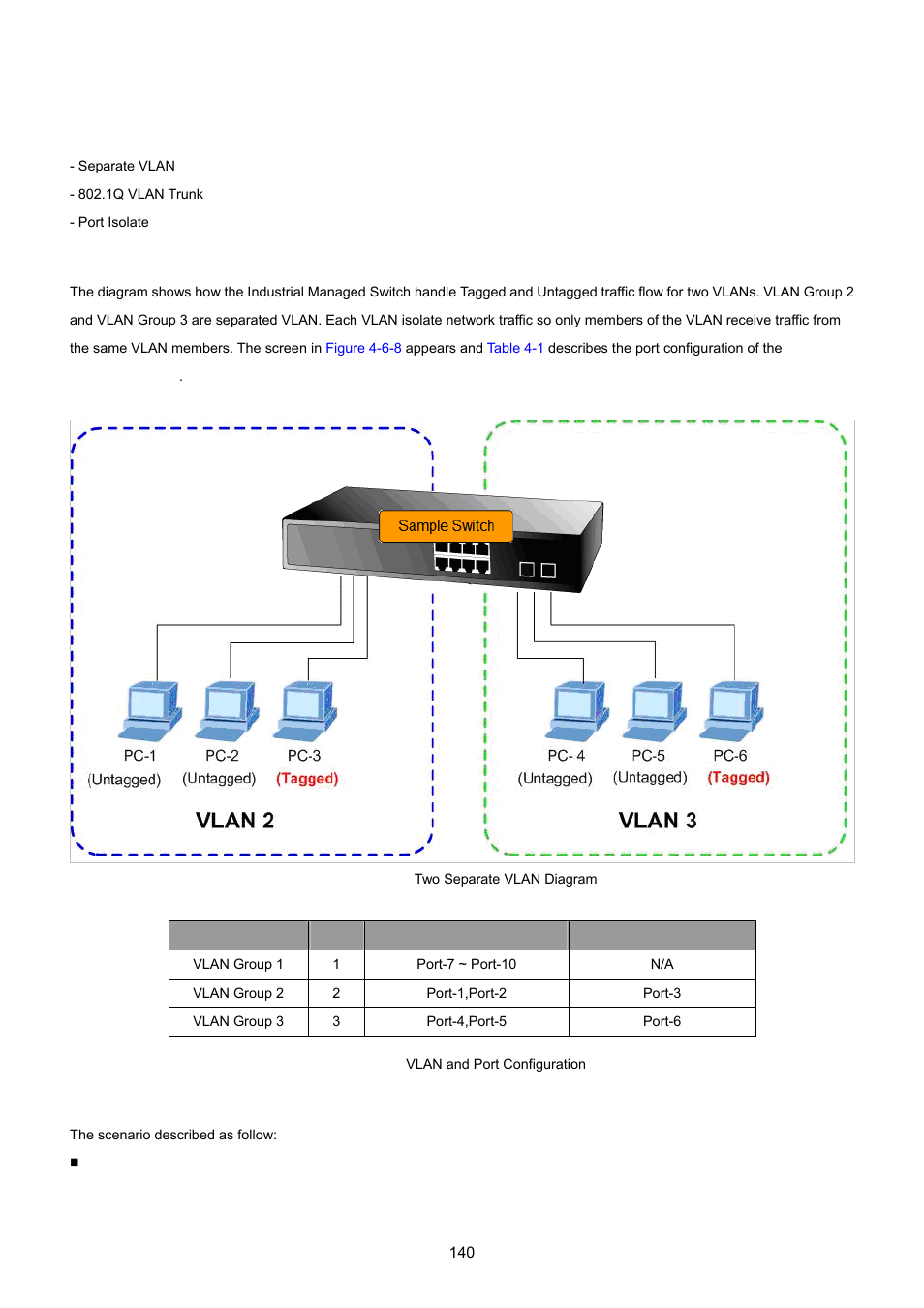 10 vlan setting example, 1 two separate 802.1q vlan | PLANET IGS-10020HPT User Manual | Page 140 / 615