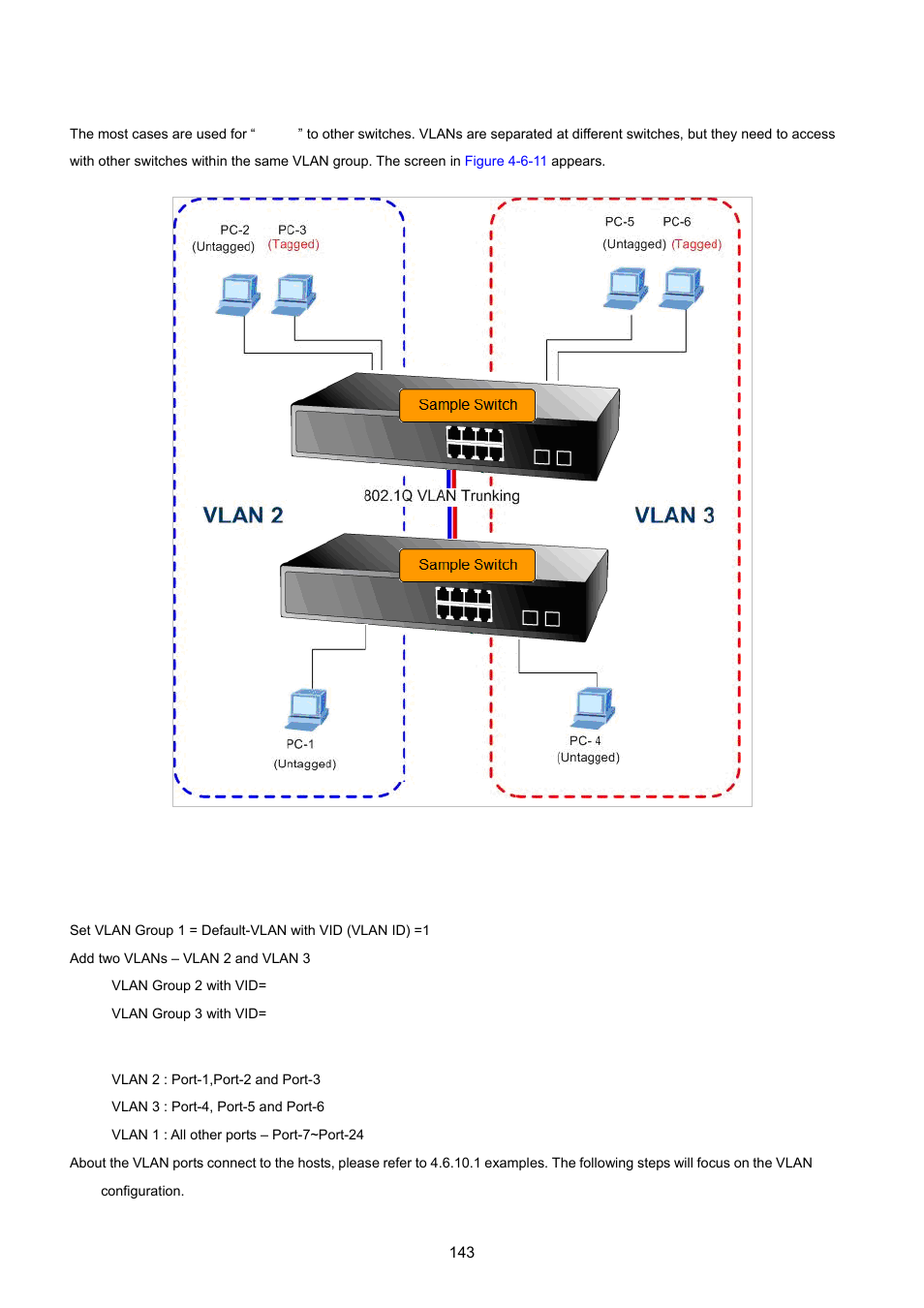 2 vlan trunking between two 802.1q aware switch | PLANET IGS-10020HPT User Manual | Page 143 / 615