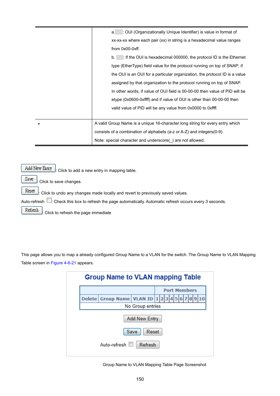 15 protocol-based vlan mambership | PLANET IGS-10020HPT User Manual | Page 150 / 615