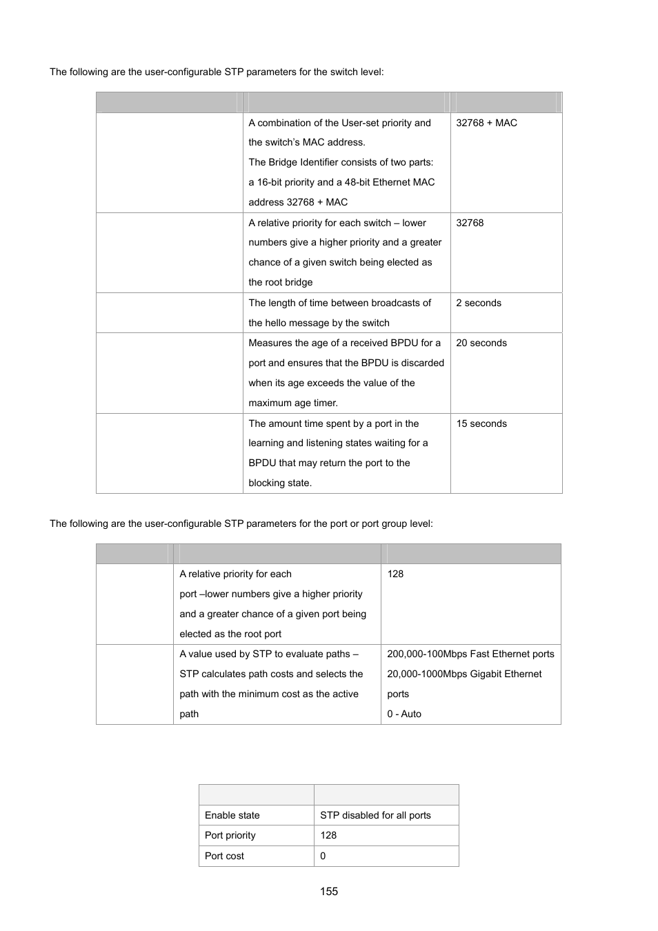 PLANET IGS-10020HPT User Manual | Page 155 / 615