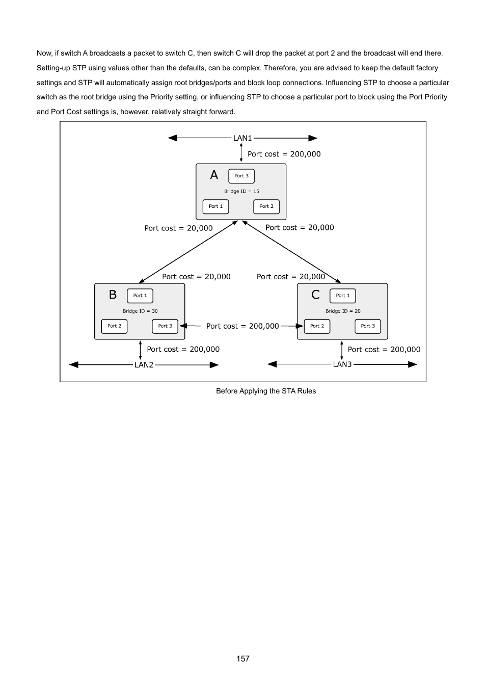 PLANET IGS-10020HPT User Manual | Page 157 / 615