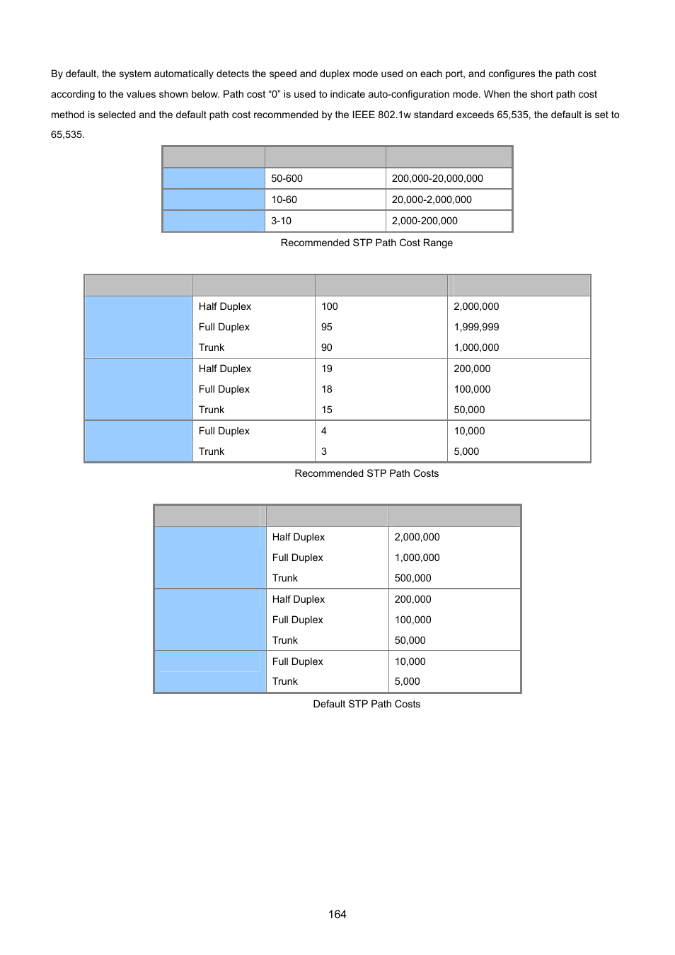 PLANET IGS-10020HPT User Manual | Page 164 / 615