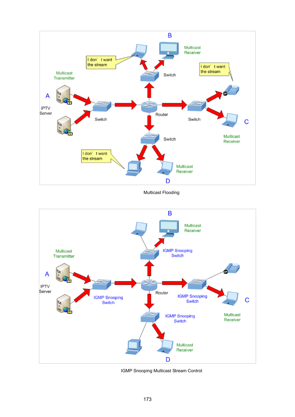 PLANET IGS-10020HPT User Manual | Page 173 / 615