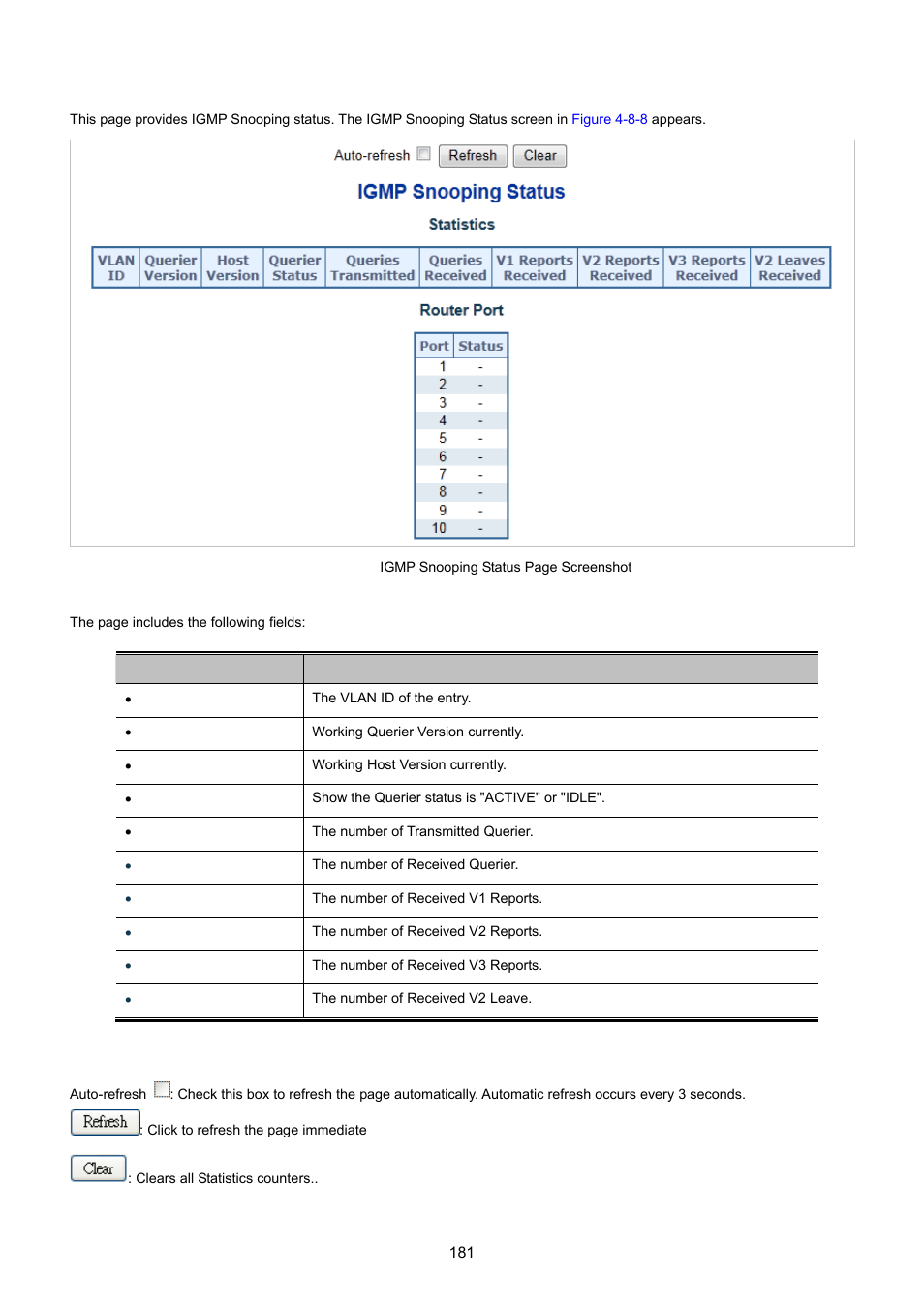5 igmp snooping status | PLANET IGS-10020HPT User Manual | Page 181 / 615