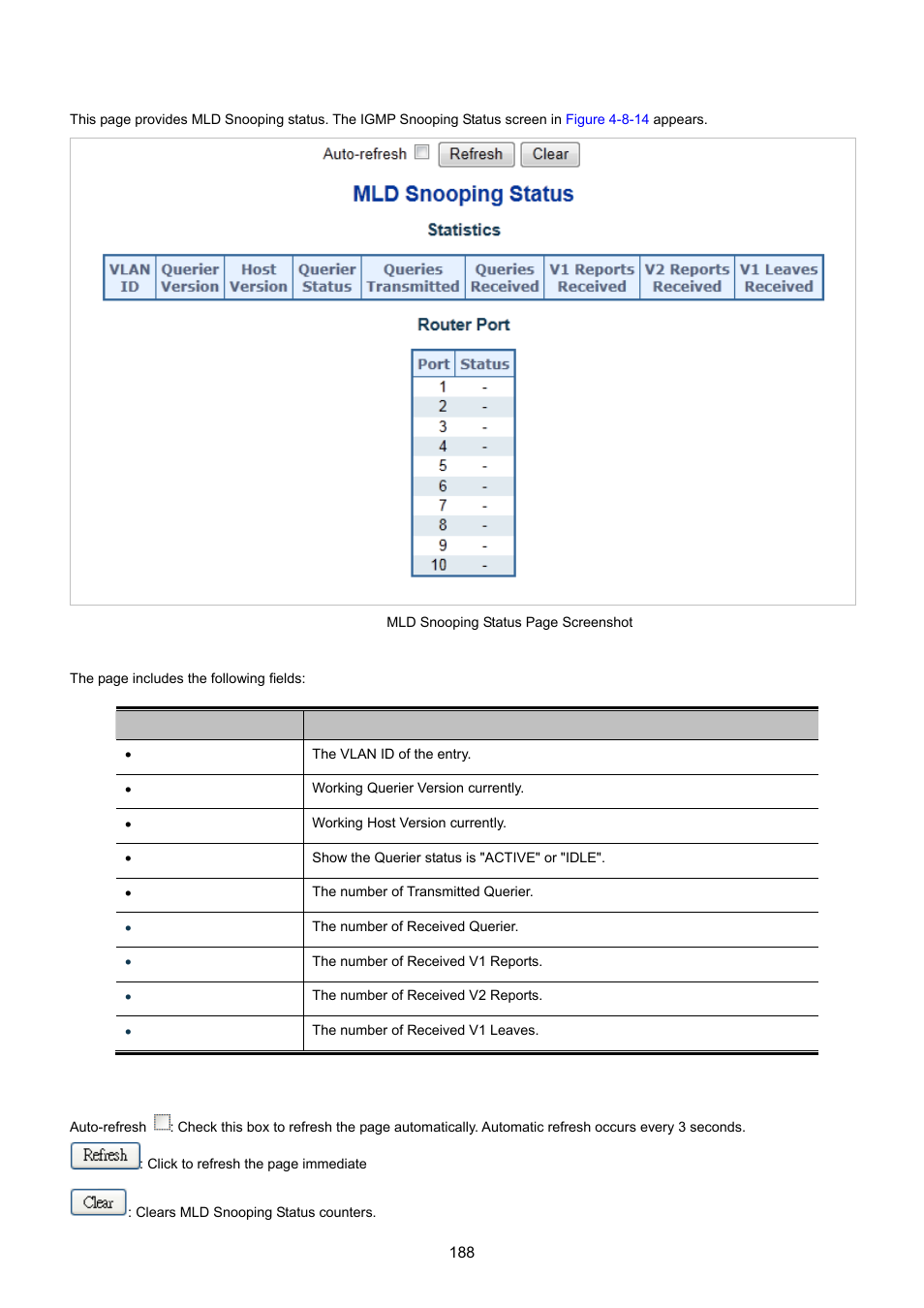 11 mld snooping status | PLANET IGS-10020HPT User Manual | Page 188 / 615