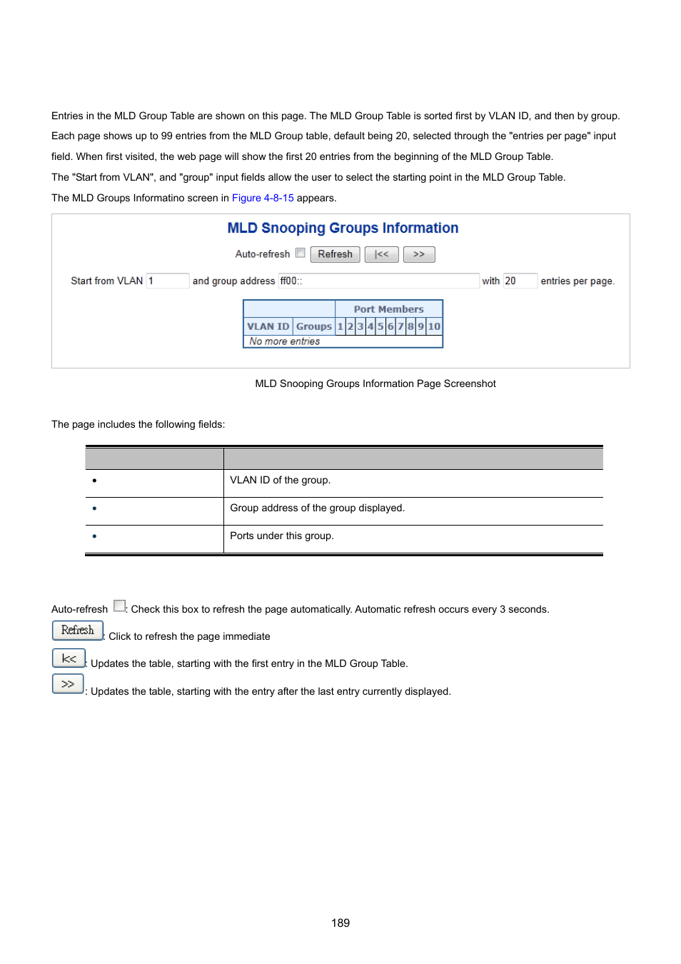 12 mld groups information | PLANET IGS-10020HPT User Manual | Page 189 / 615