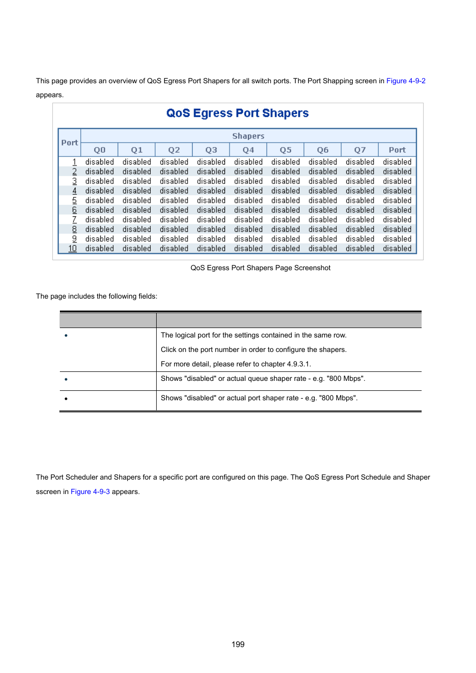 3 port shaping, 1 qos egress port schedule and shapers | PLANET IGS-10020HPT User Manual | Page 199 / 615