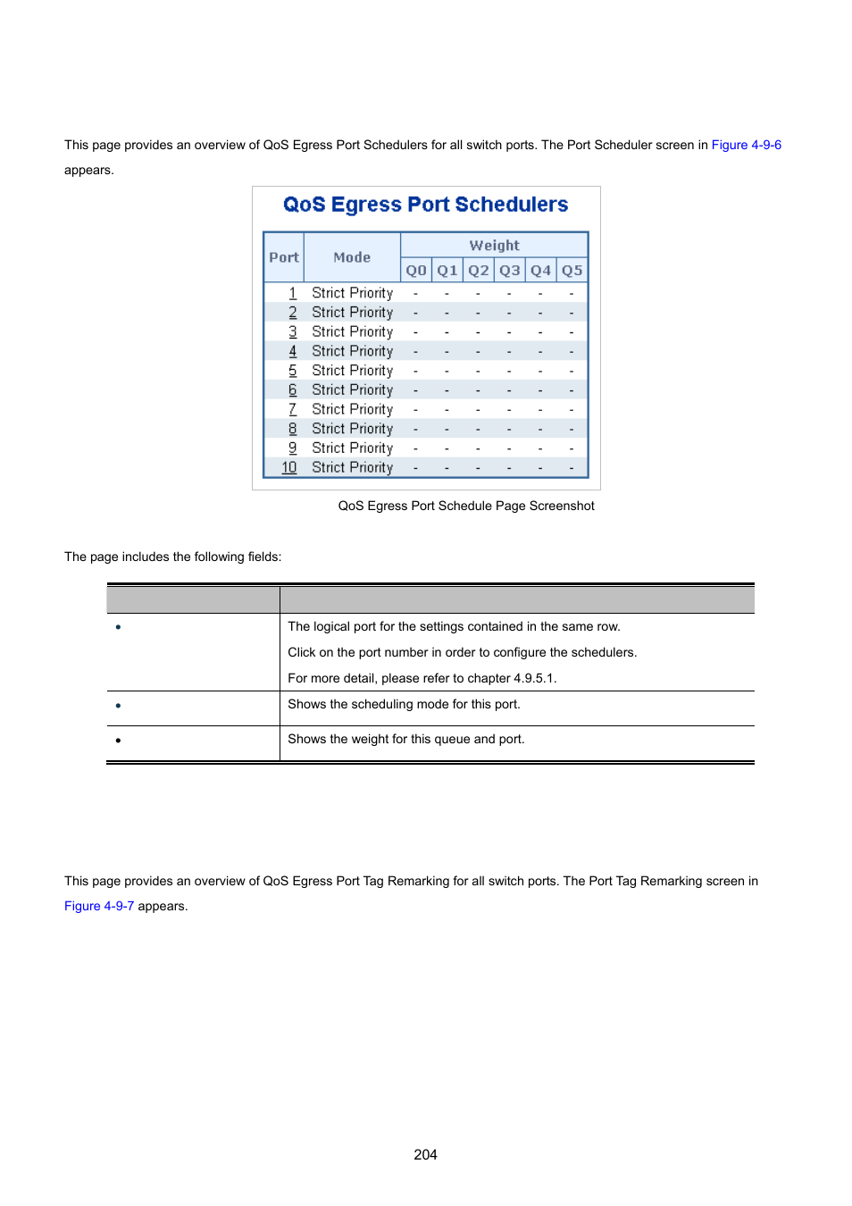 5 port scheduler, 6 port tag remarking | PLANET IGS-10020HPT User Manual | Page 204 / 615