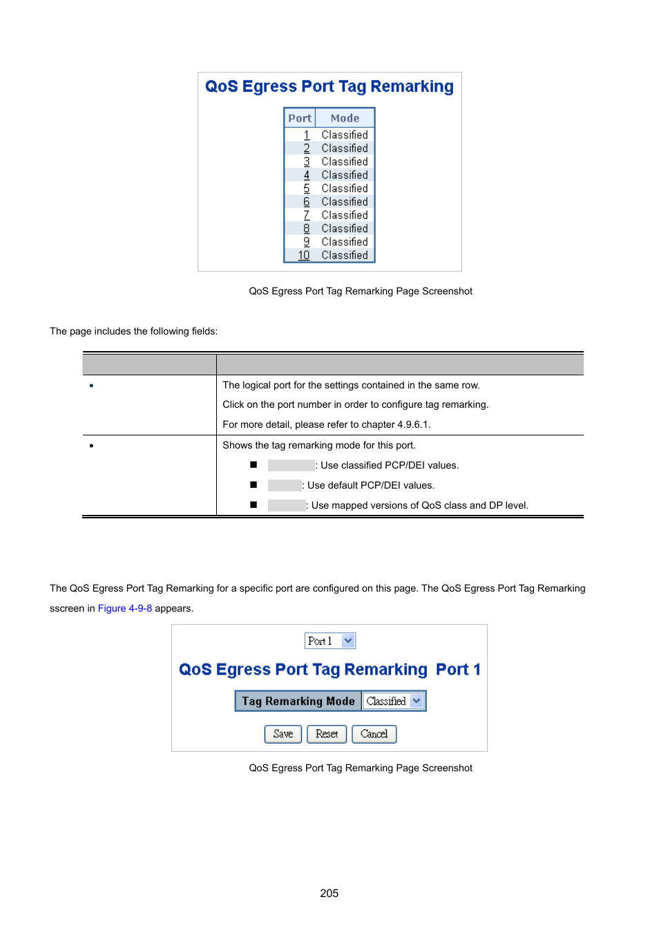 1 qos egress port tag remarking | PLANET IGS-10020HPT User Manual | Page 205 / 615