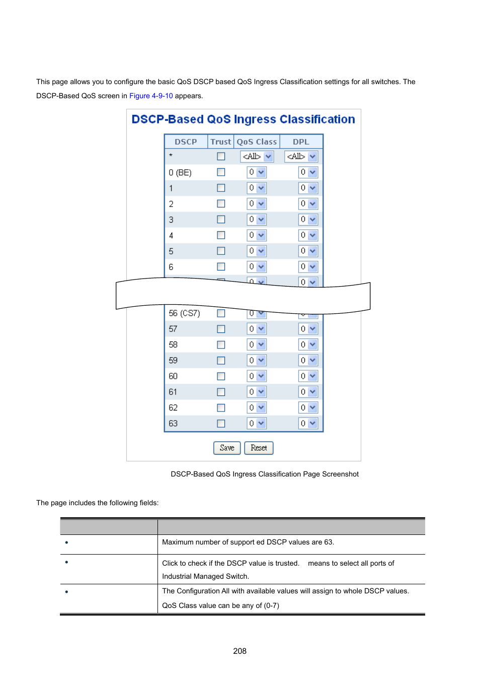 8 dscp-based qos | PLANET IGS-10020HPT User Manual | Page 208 / 615