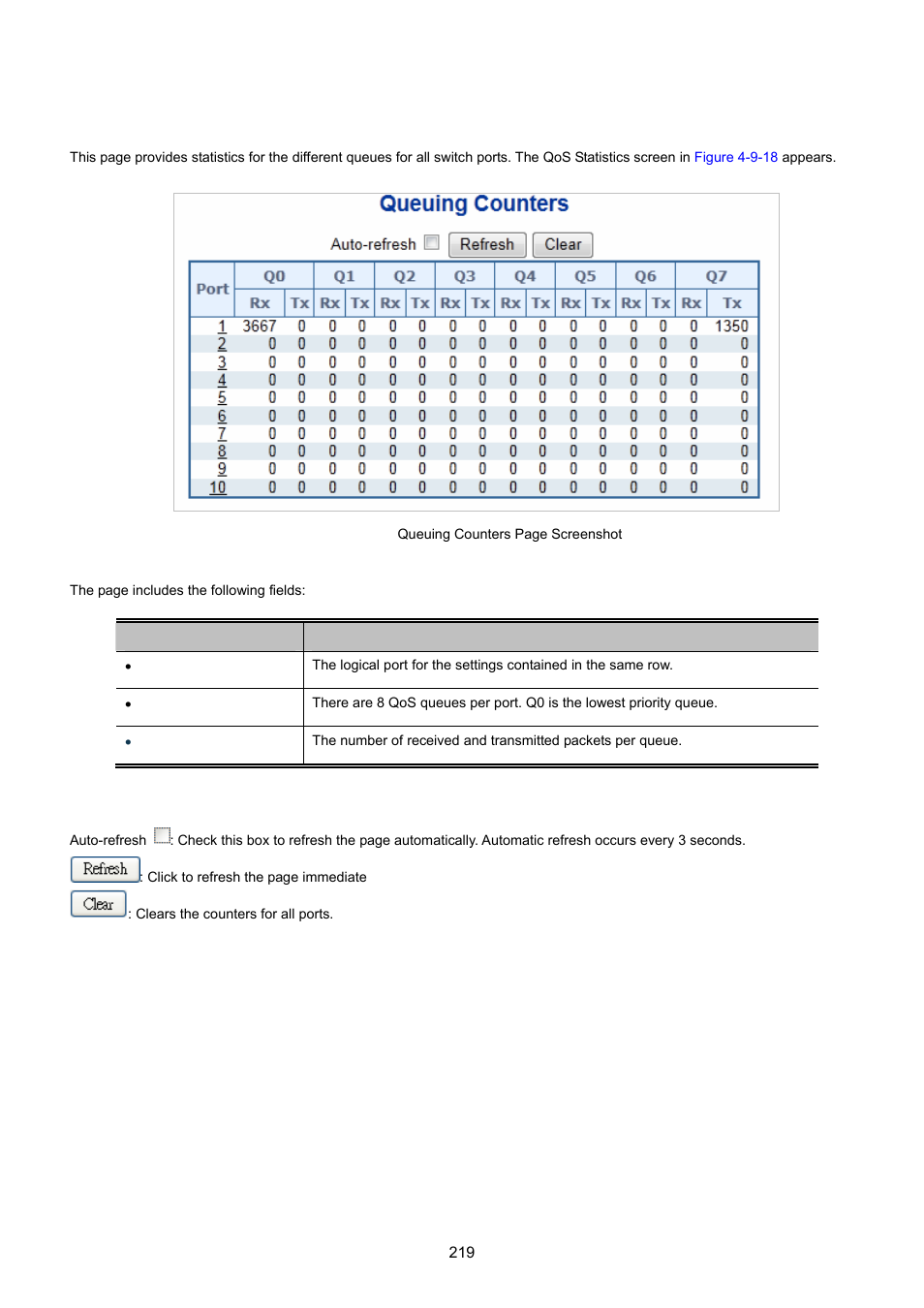15 qos statistics | PLANET IGS-10020HPT User Manual | Page 219 / 615