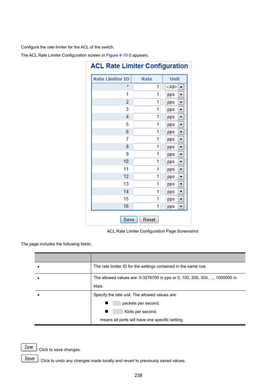 5 acl rate limiter configuration | PLANET IGS-10020HPT User Manual | Page 238 / 615