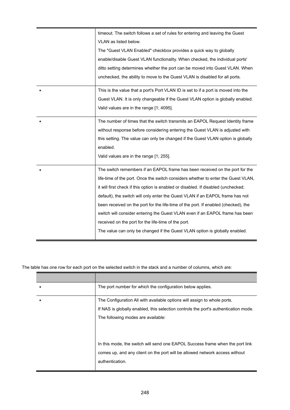 PLANET IGS-10020HPT User Manual | Page 248 / 615