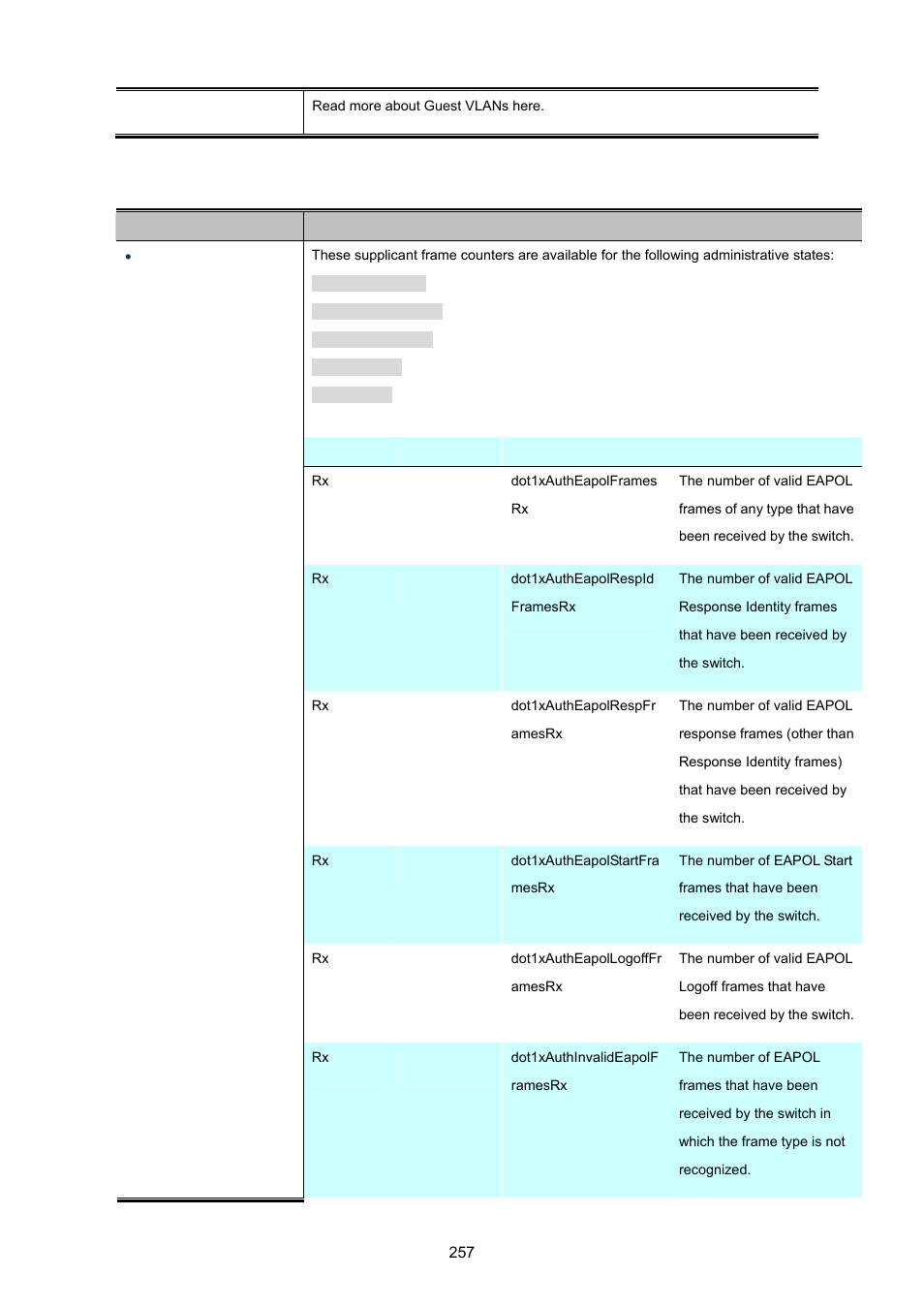 PLANET IGS-10020HPT User Manual | Page 257 / 615