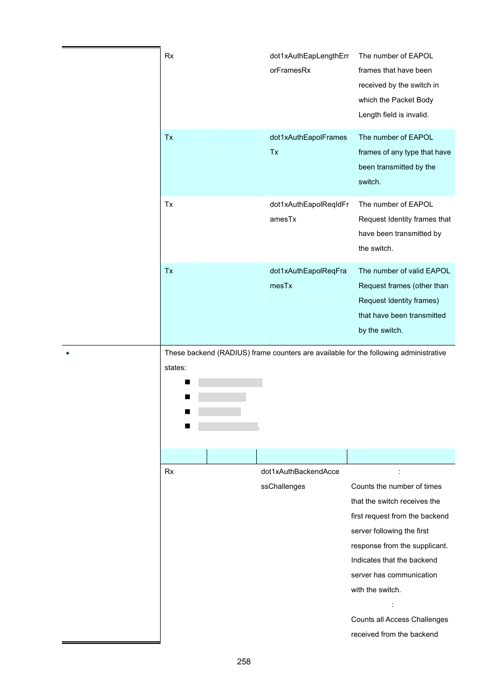 PLANET IGS-10020HPT User Manual | Page 258 / 615