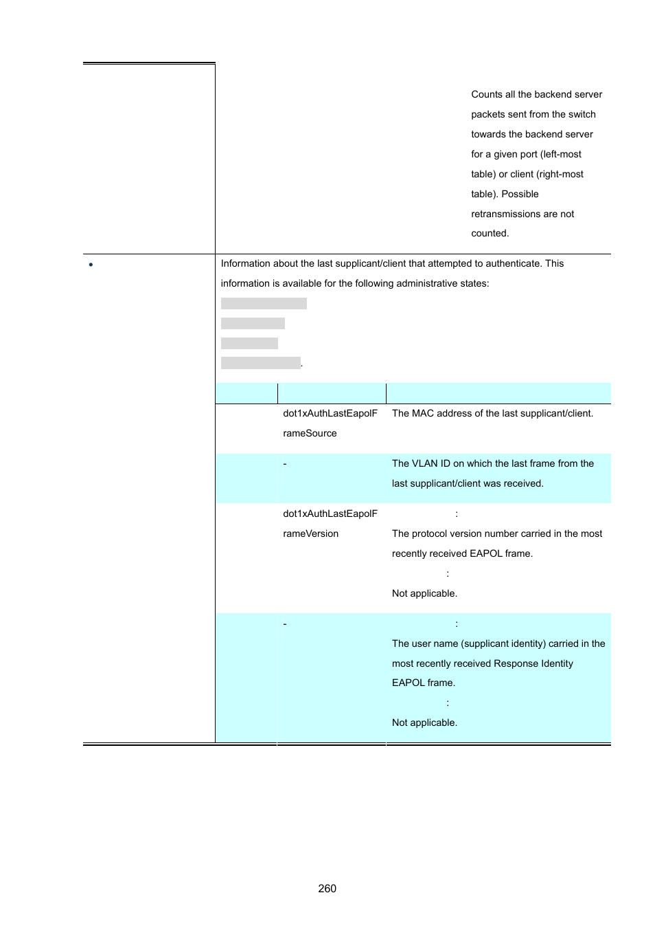 PLANET IGS-10020HPT User Manual | Page 260 / 615