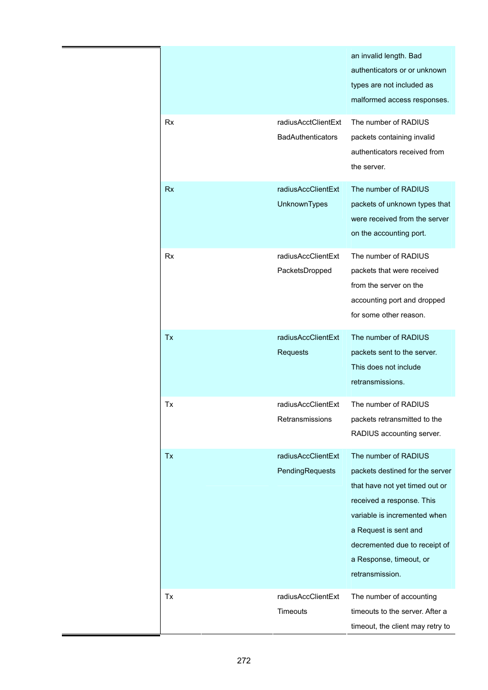 PLANET IGS-10020HPT User Manual | Page 272 / 615