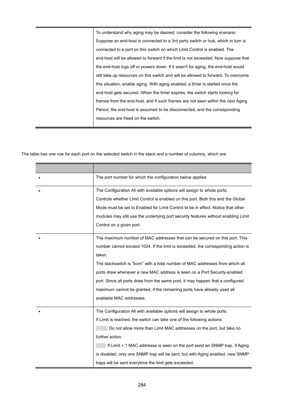 PLANET IGS-10020HPT User Manual | Page 284 / 615