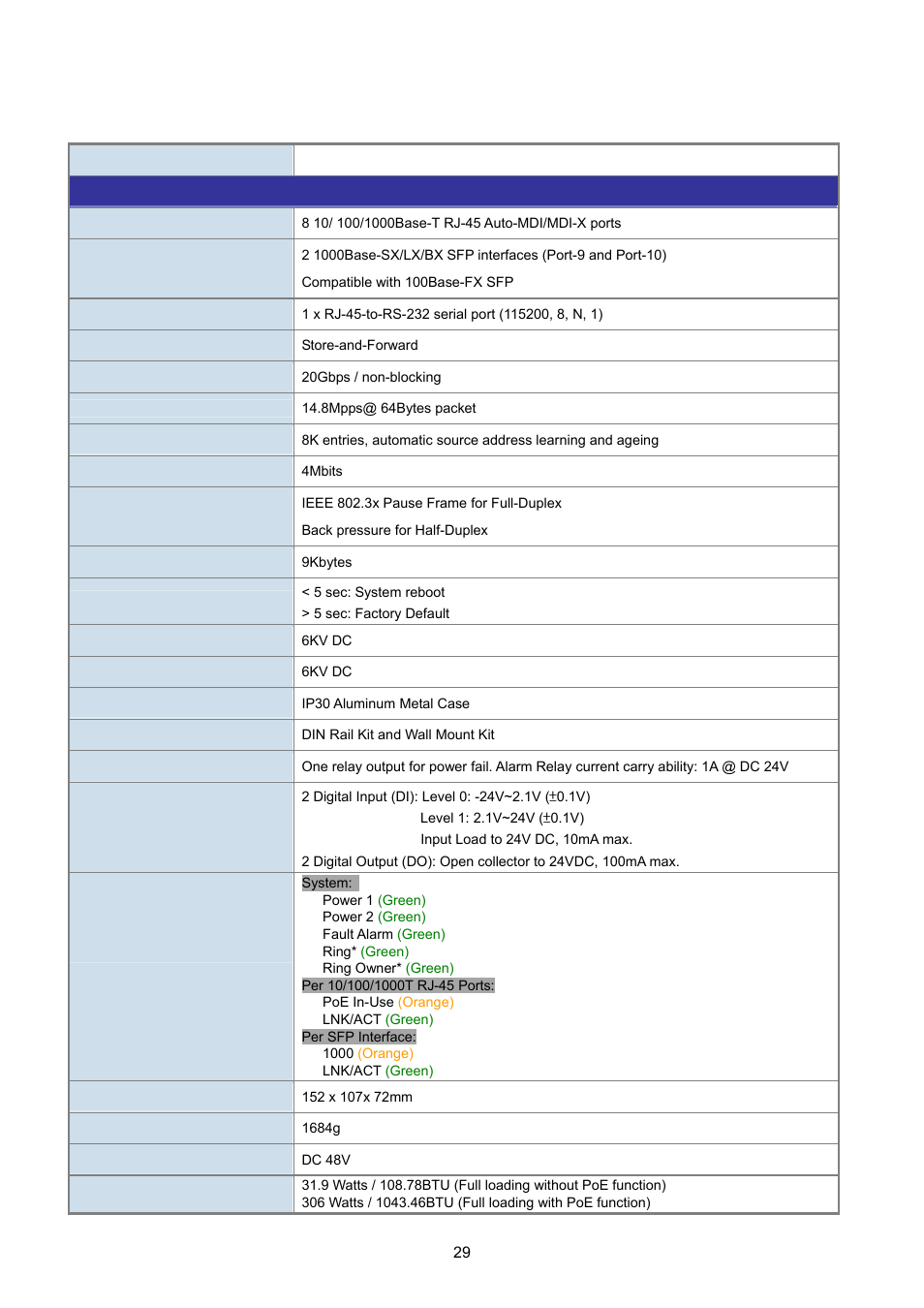 5 product specification | PLANET IGS-10020HPT User Manual | Page 29 / 615