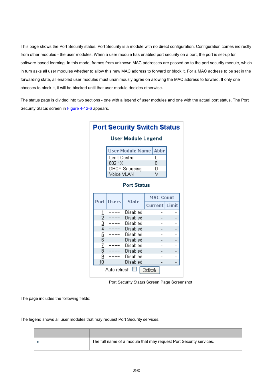 6 port security status | PLANET IGS-10020HPT User Manual | Page 290 / 615