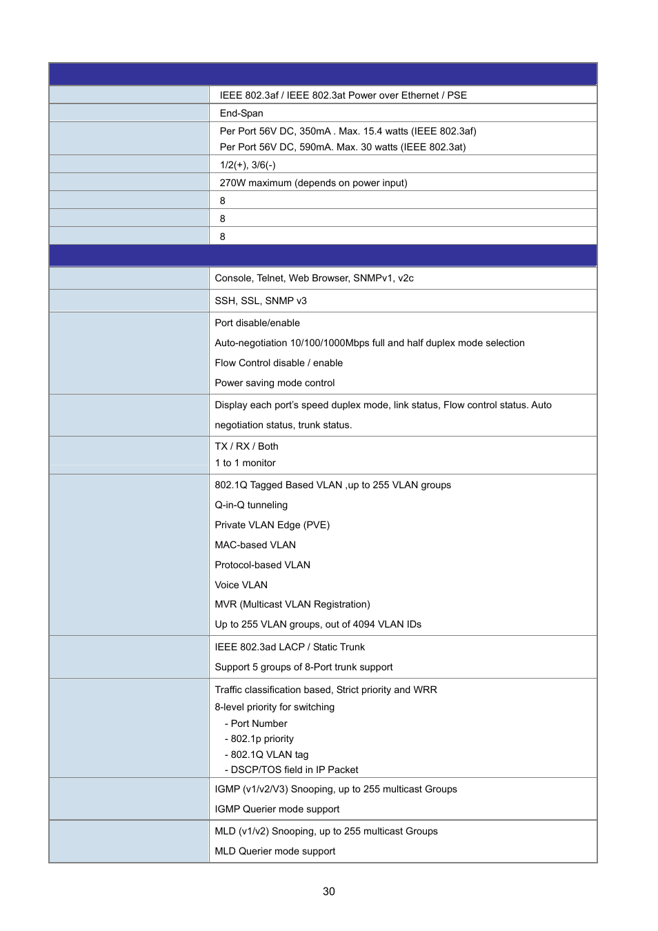 PLANET IGS-10020HPT User Manual | Page 30 / 615