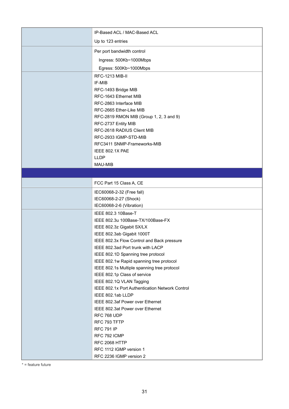 PLANET IGS-10020HPT User Manual | Page 31 / 615
