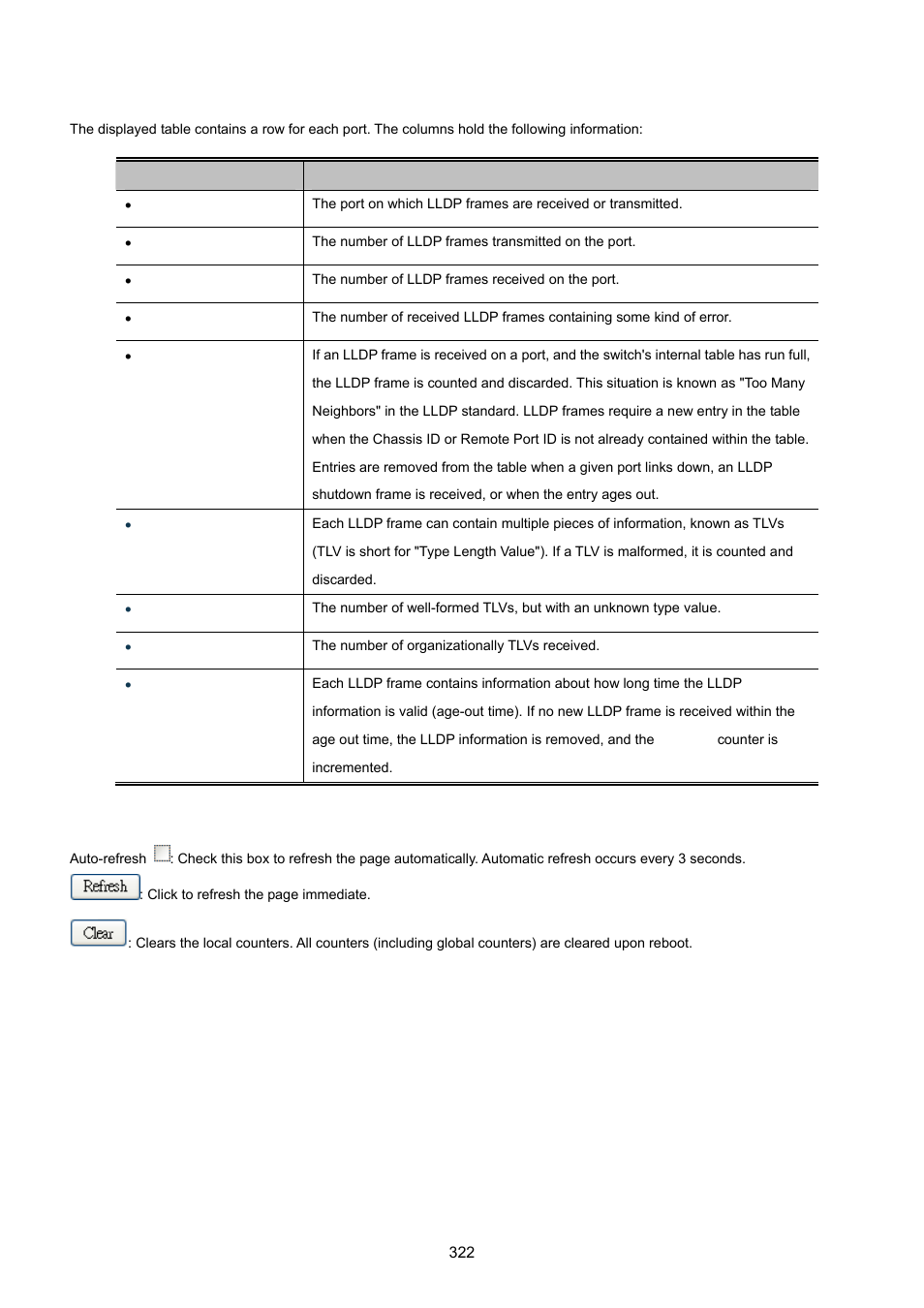 PLANET IGS-10020HPT User Manual | Page 322 / 615