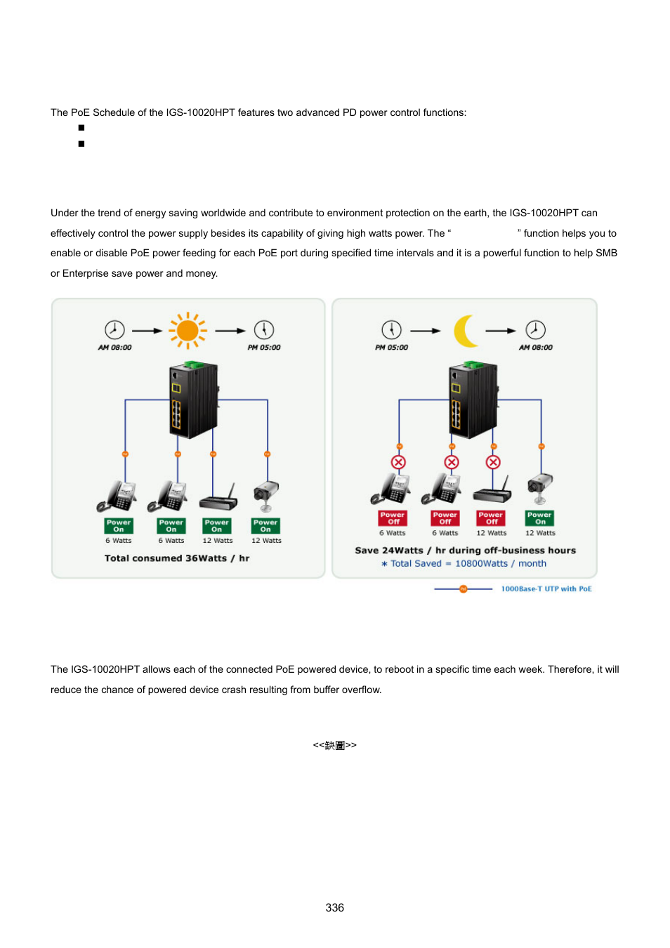 5 poe schedule | PLANET IGS-10020HPT User Manual | Page 336 / 615