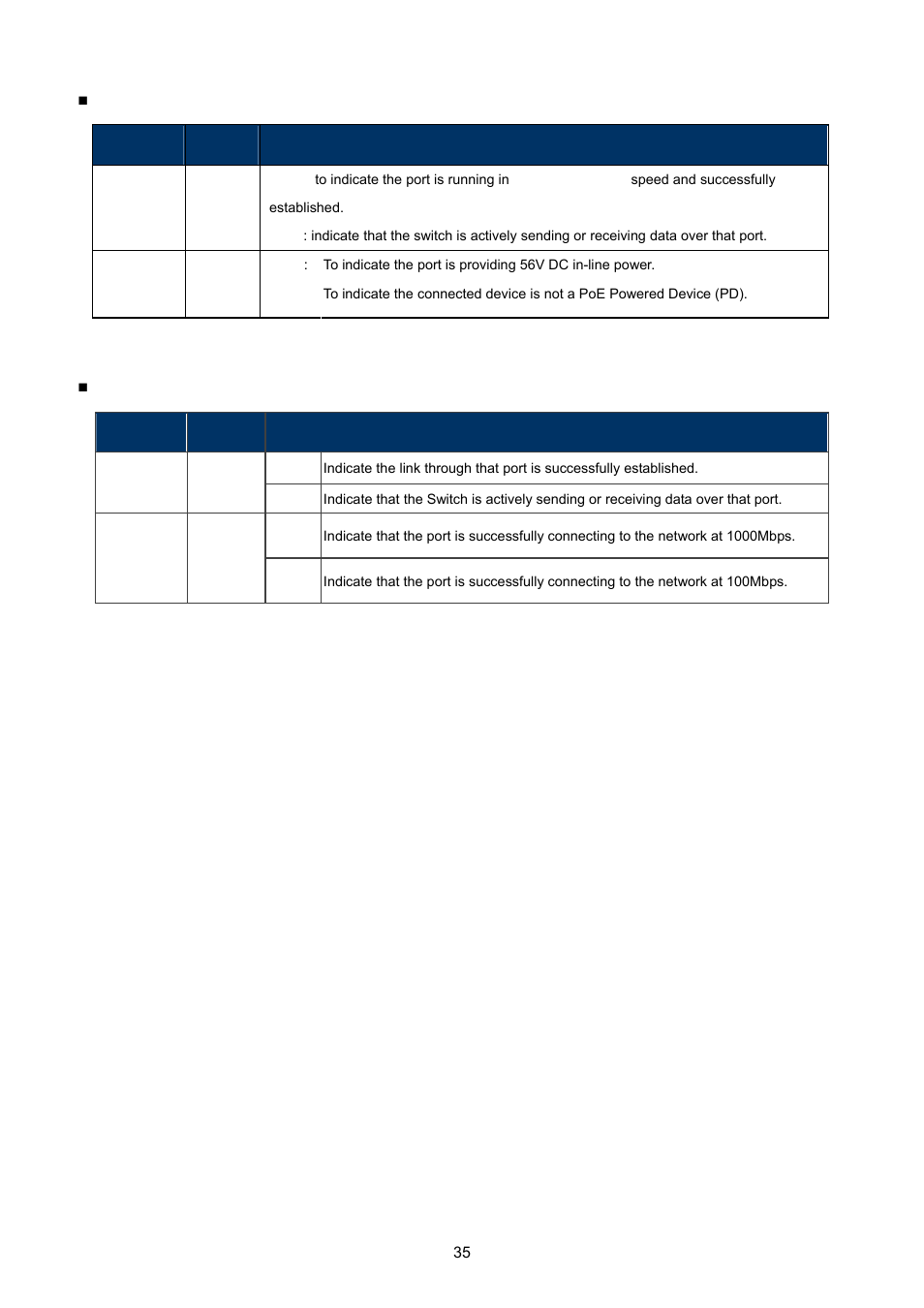 PLANET IGS-10020HPT User Manual | Page 35 / 615