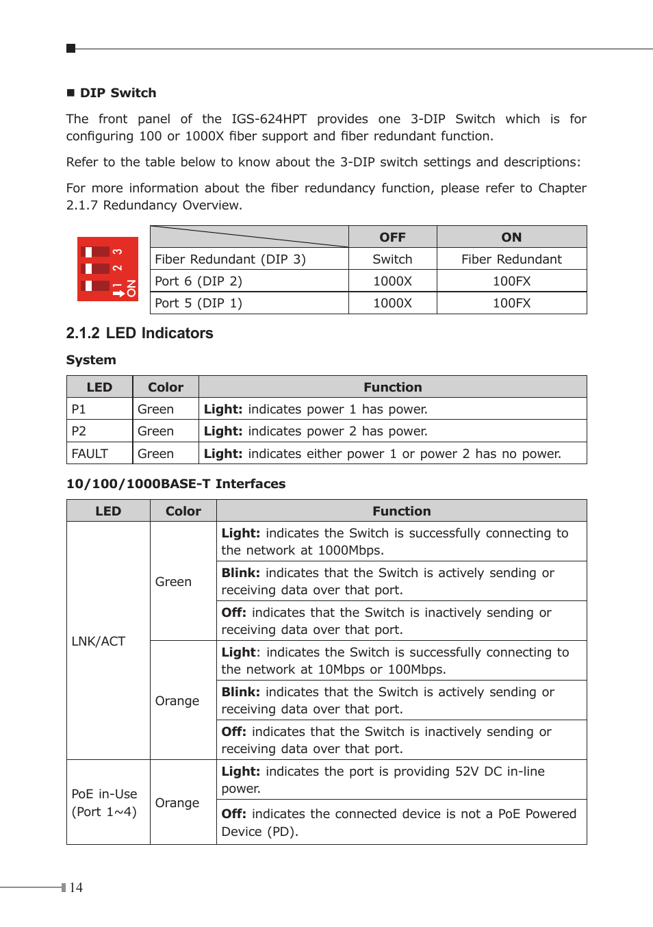 2 led indicators | PLANET IGS-504HPT User Manual | Page 14 / 36
