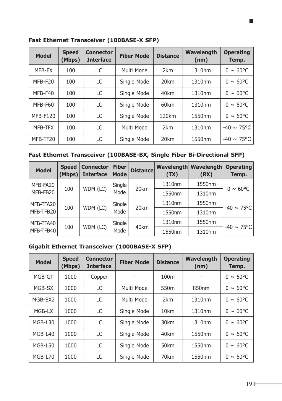 PLANET IGS-504HPT User Manual | Page 19 / 36